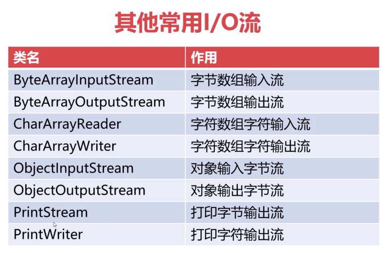 其他常用IO流