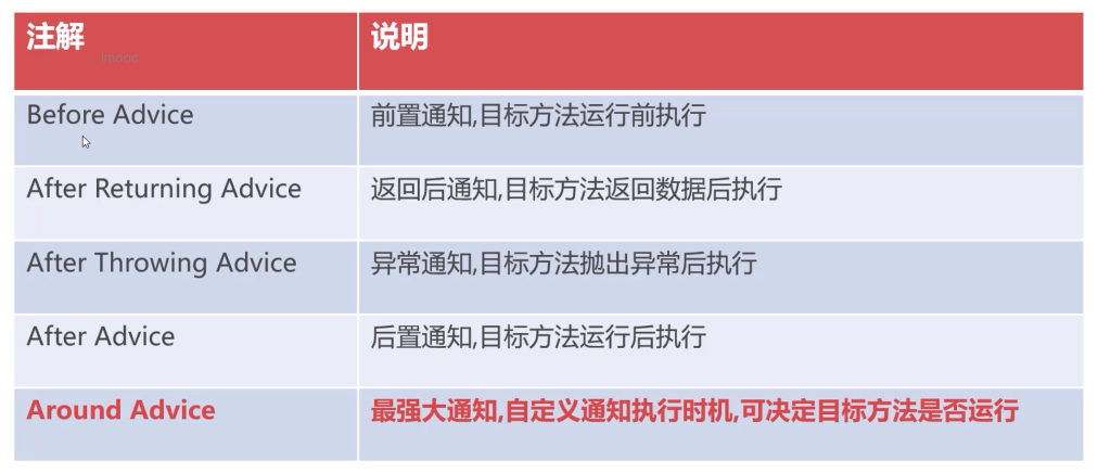 五种通知类型