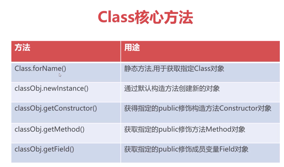 Class核心方法