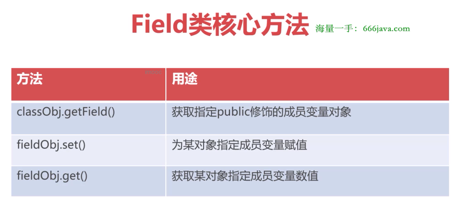 Field类核心方法