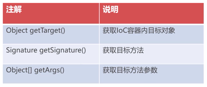 JoinPoint核心方法