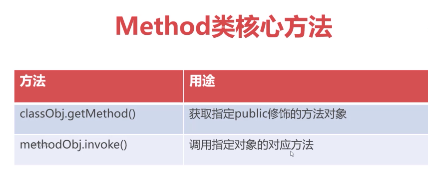 Method类核心方法