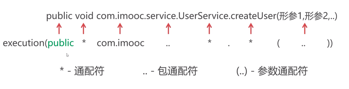 PointCut切点表  达式