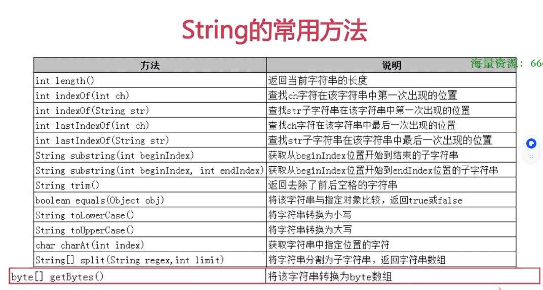 String常用方法