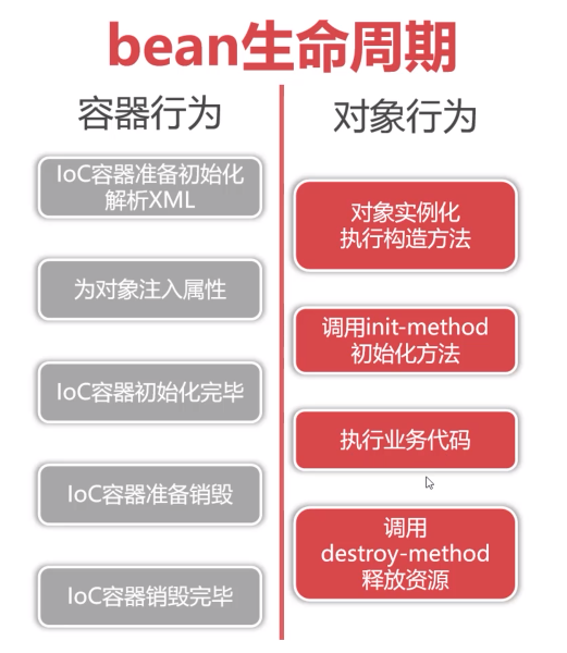 bean生命周期
